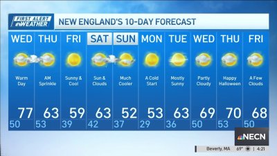 Forecast: Warm through Wednesday, then a drop in temperatures