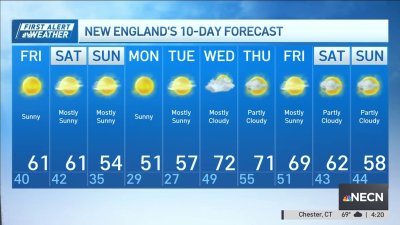 Forecast: Things are cooling down, for now