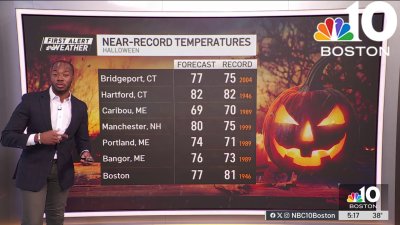 Forecast: Near record-breaking temps expected for Halloween