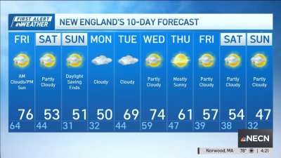 Forecast: Light rain chances possible Friday