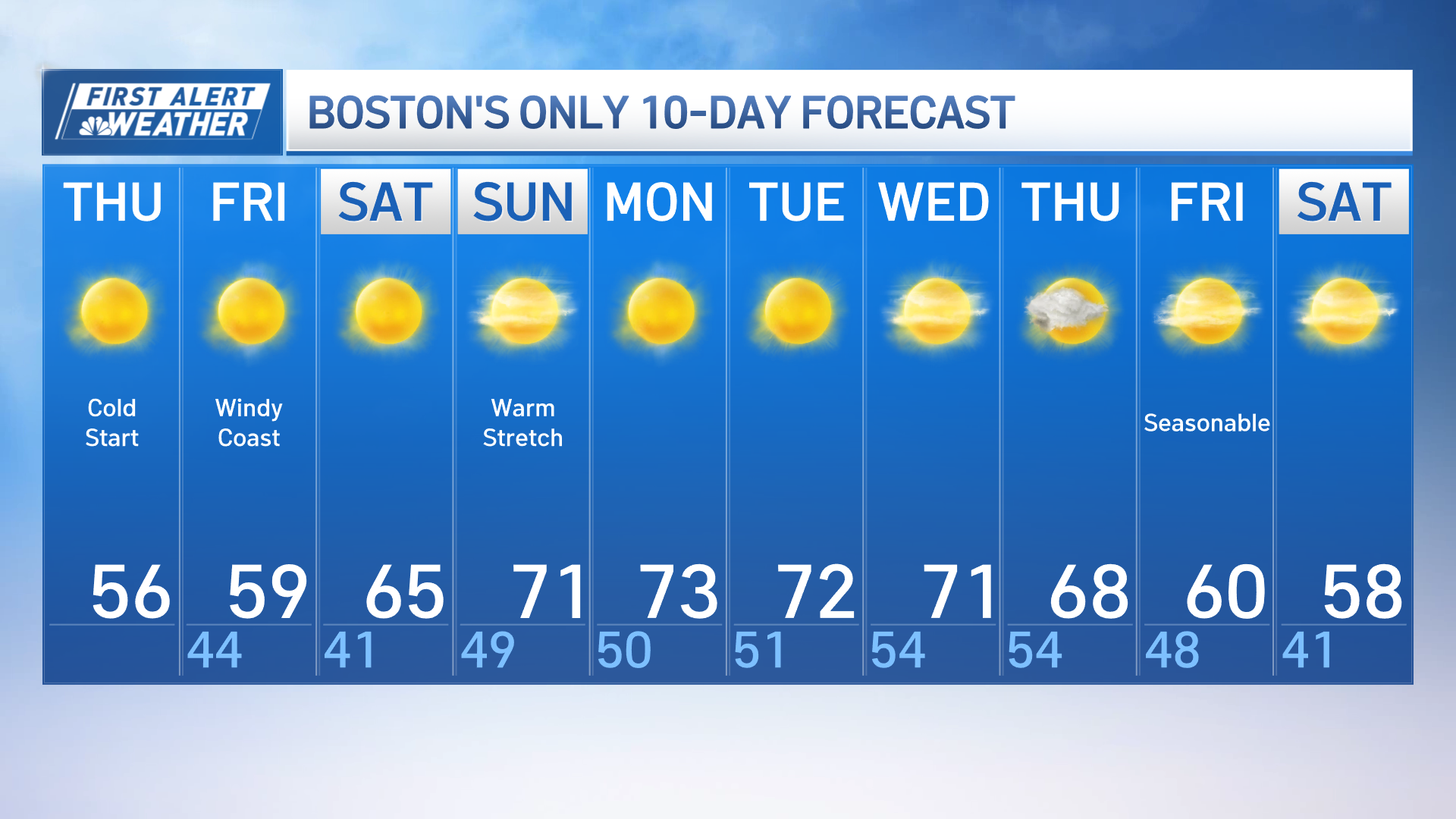 Boston, MA Winter Weather 2024-25 Snow Forecast – NECN