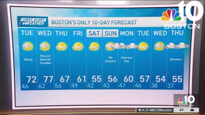 Weather forecast: Highs return to 70s