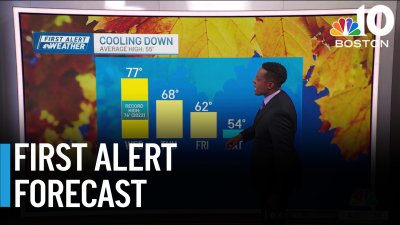 Forecast: Warmer weather continues into Wednesday