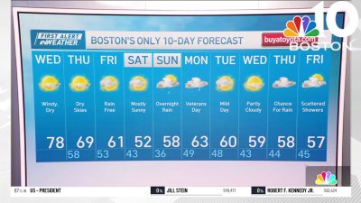 Forecast: Temps approach record territory Wednesday