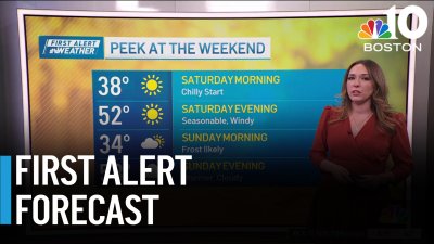 Forecast: Chilly mornings return for the weekend