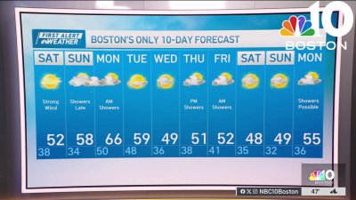 Weather forecast: Highs in the 50s