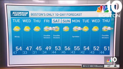 Weather forecast: Highs in the 50s