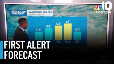 Forecast: Dry weather brings continued fire risk