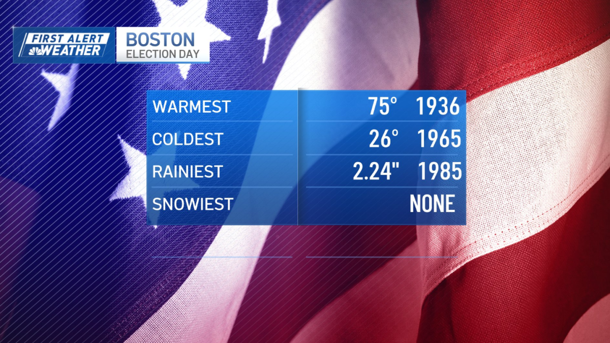 Boston weather today, New England forecast NECN