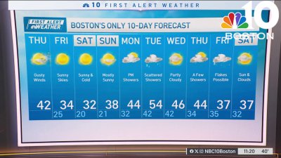 Forecast: Chilly and breezy