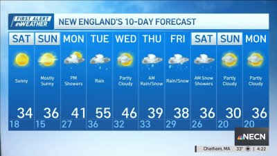 Forecast: Frigid feel for the weekend