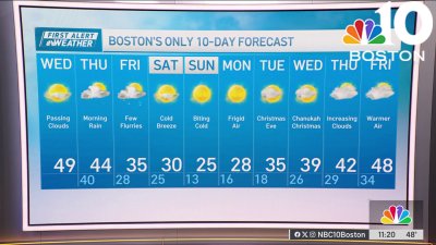 Forecast: Tracking rain, dropping temps