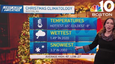 Boston's Christmas Day forecast | Sun to shine, no more snow coming