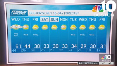 Weather forecast: Highs in low 50s to start 2025