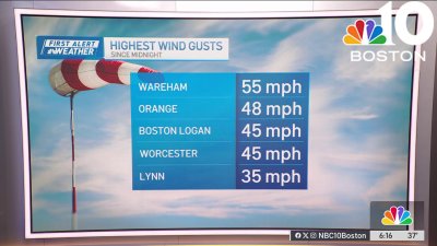 Forecast: Strong wind gusts could cause damage, power outages Thursday