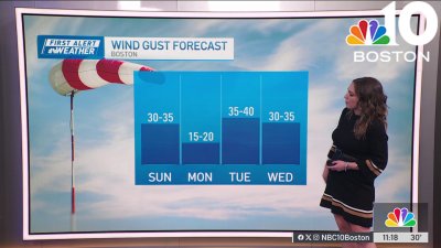 Forecast: Wind making it feel even colder