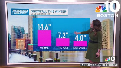 Forecast: Saturday snow day, from 1-4 inches in most spots