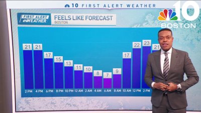 Boston weather forecast | Here's when it will start to warm up