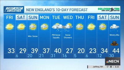 Forecast: Slight warmup, but more cold expected next week