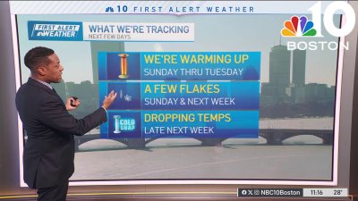 Forecast: Warmup starts Sunday, dropping temps next week