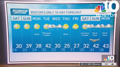 Weather forecast: Cold with sun and clouds